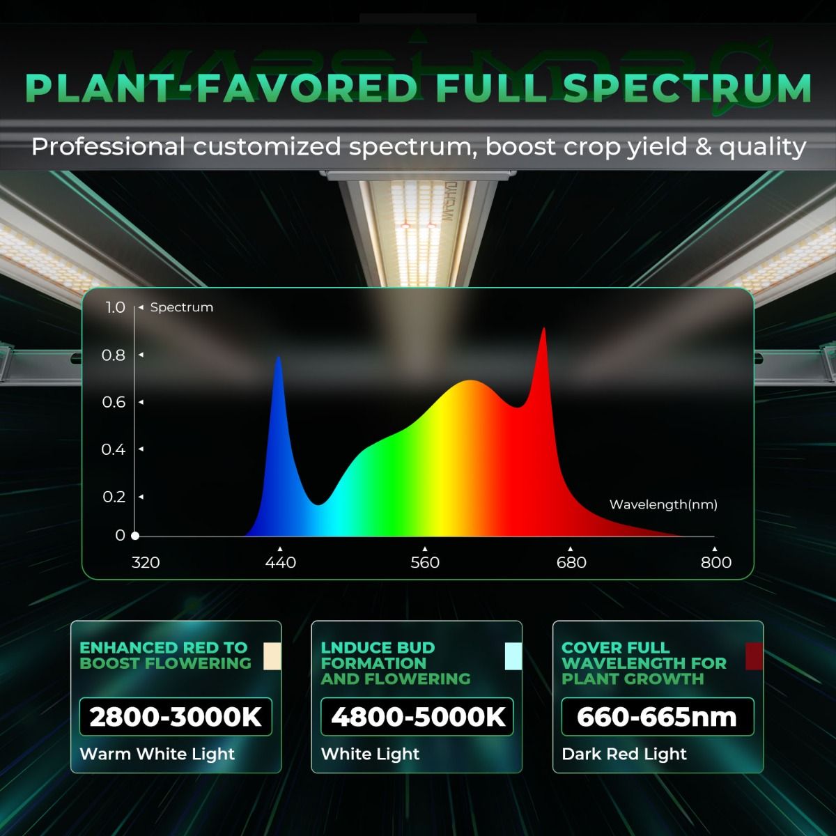 ไฟปลูกพืช Mars Hydro FC-E8000  - Led Grow Light บทวิจารณ์และราคา