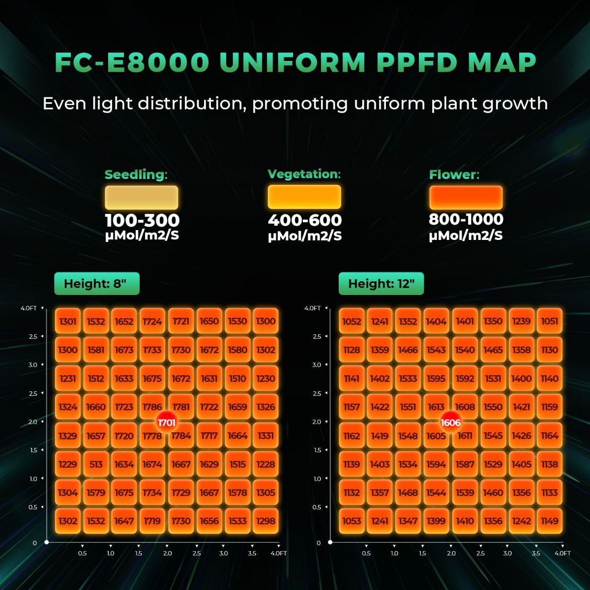ไฟปลูกพืช Mars Hydro FC-E8000  - Led Grow Light บทวิจารณ์และราคา