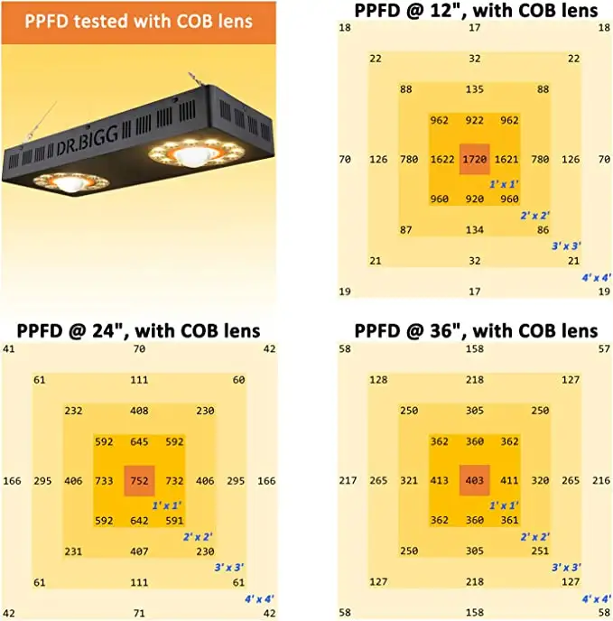 Parfactworks ลดราคา 62% แฟลชเซ - Led Grow Light บทวิจารณ์และราคา