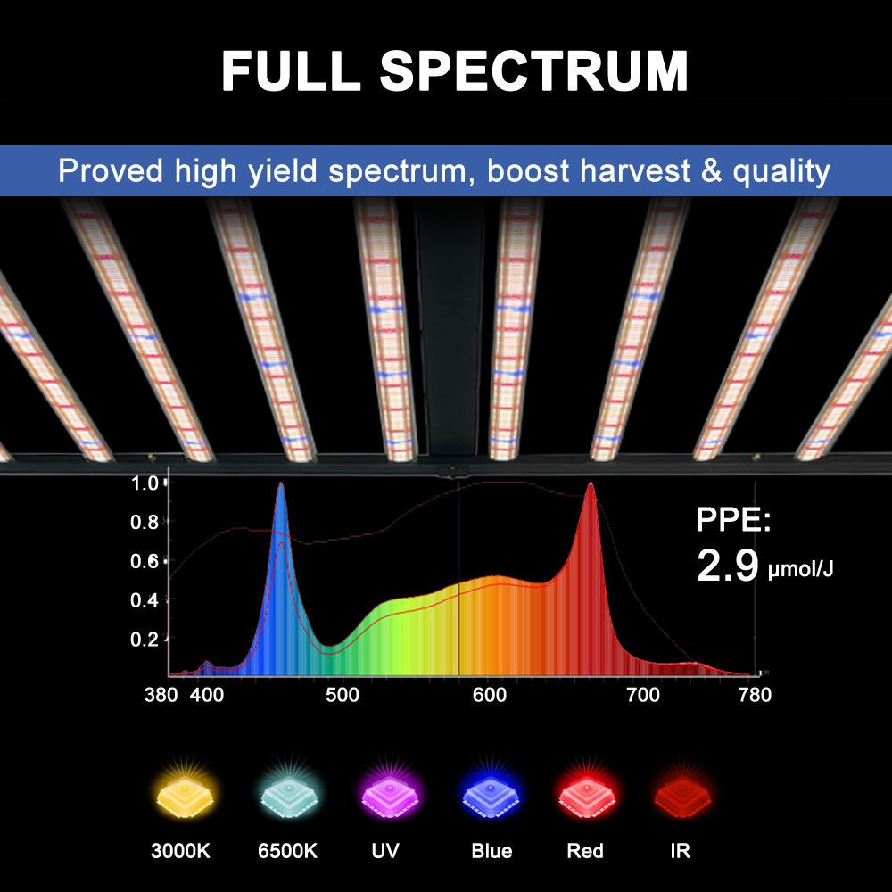 ไฟปลูกพืช SLTMAKS ขนาด 8x6 ฟุต - Led Grow Light บทวิจารณ์และราคา